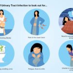 how do you get a uti